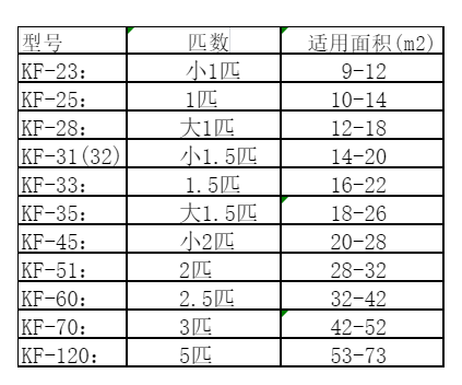 湘潭空调维修
